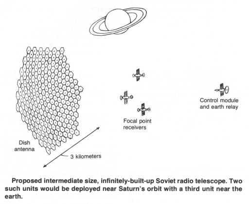 Proposed Soviet radio telescope