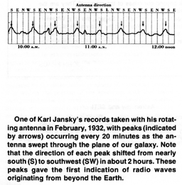 One of Karl Jansky's records