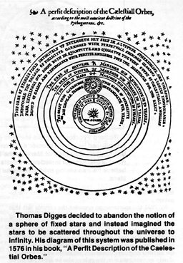 Thomas Digges; stars scattered throughout the universe