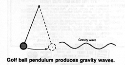 Golf ball pendulum