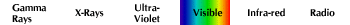 [Electromagnetic Spectrum]